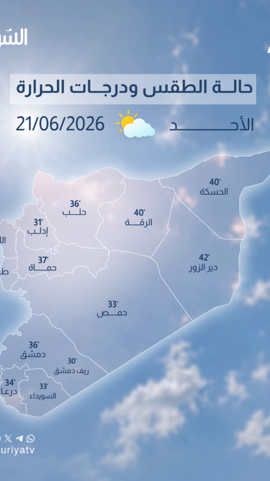 ارتفاع درجات الحرارة خلال 48 ساعة القادمة وانخفاض يوم الثلاثاء