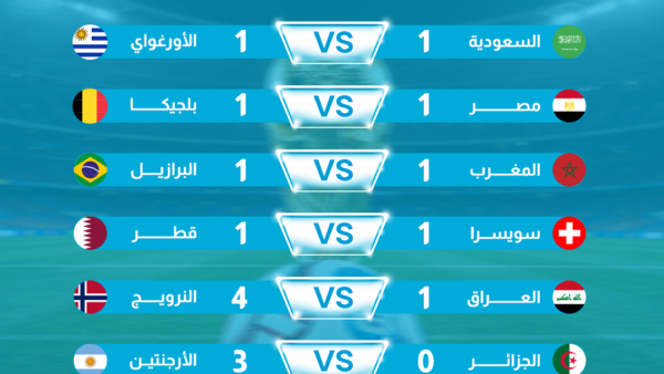 المنتخبات العربية في كأس العالم 2026 ..8 مشاركات بلا انتصارات بين التعادلات والخسائر