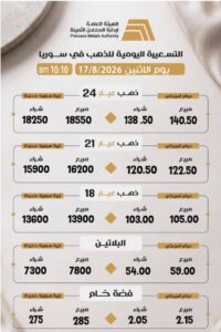 نشرة أسعار العملات والذهب