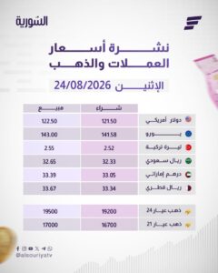 أسعار العملات ليوم الإثنين 24 آب