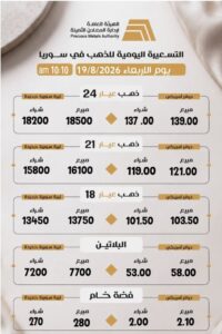أسعار المعادن ليوم الأربعاء