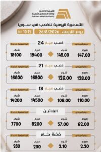 أسعار المعادن ليوم الاربعاء 26 آب
