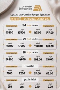 أسعار المعادن ليوم الثلاثاء