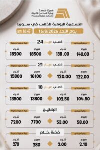 أسعار المعادن ليوم الأحد
