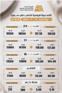 أسعار المعادن ليوم الأحد 13 أيلول