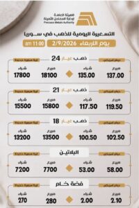 أسعار المعادن 2 أيلول